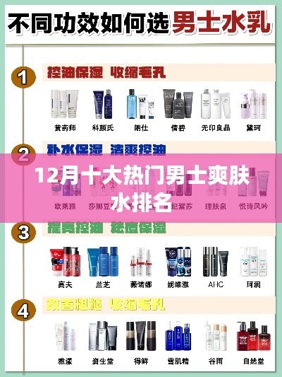 12月男士爽膚水熱門排行榜TOP10