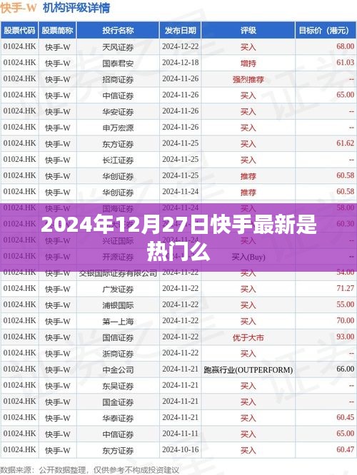 快手熱門動態(tài)，最新趨勢與熱點解析