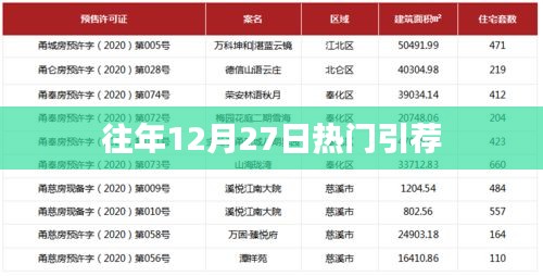 往年12月27日熱門事件回顧