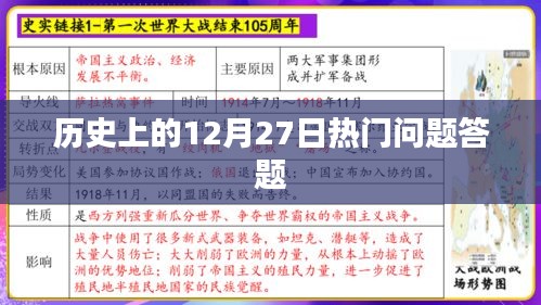 歷史上的大事件，揭秘十二月二十七日的熱門問題答題日