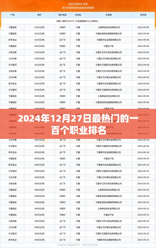 2024年熱門職業(yè)排名榜TOP100揭曉