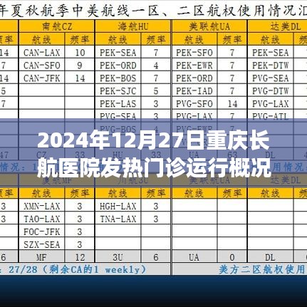 重慶長航醫(yī)院發(fā)熱門診運(yùn)行概況（最新更新）