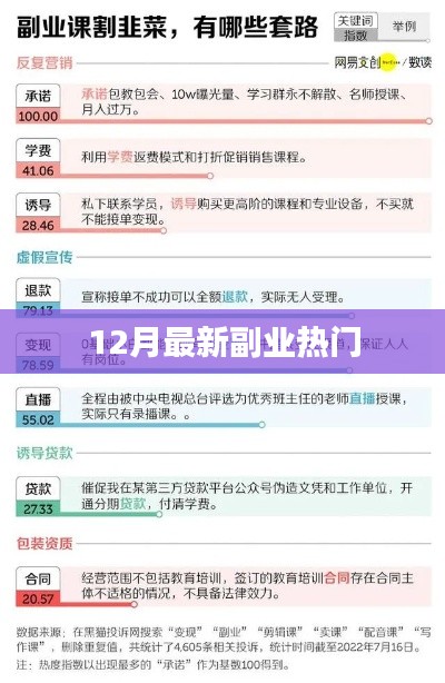 推薦副業(yè)熱門選擇，最新趨勢解析