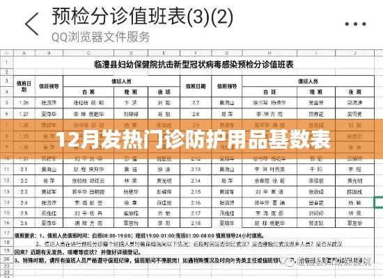 冬季發(fā)熱門診防護用品配置表