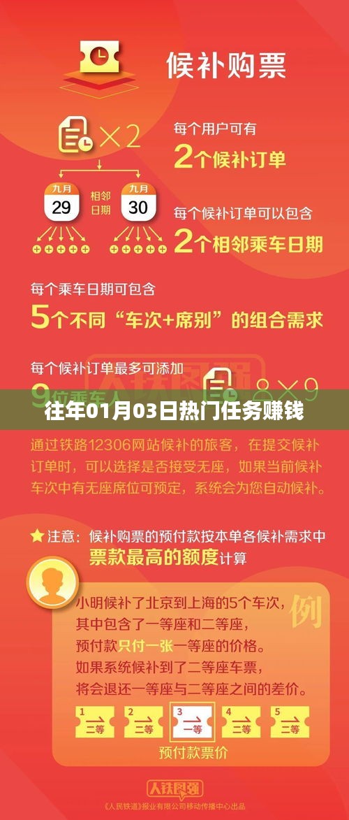 歷年元旦后熱門任務(wù)賺錢攻略大揭秘！