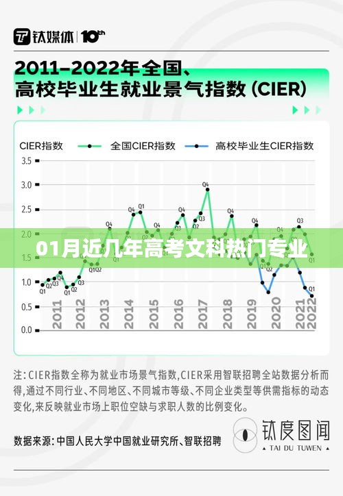 近幾年高考文科熱門專業(yè)解析