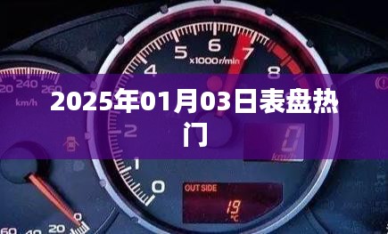 2025年1月3日表盤熱點(diǎn)概覽