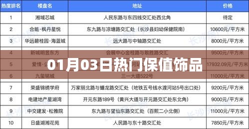熱門保值飾品精選，01月03日時尚推薦