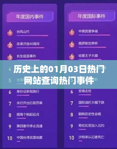 1月3日歷史熱門事件查詢盤點(diǎn)