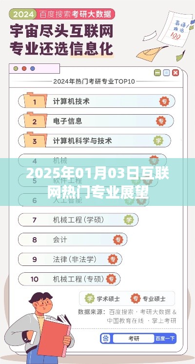 2025年熱門互聯(lián)網(wǎng)專業(yè)展望，趨勢與機(jī)遇
