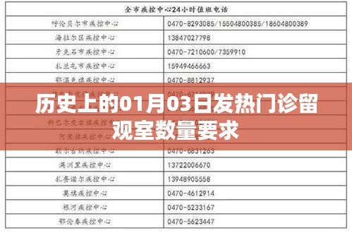 1月3日發(fā)熱門診留觀室數(shù)量歷史要求解析