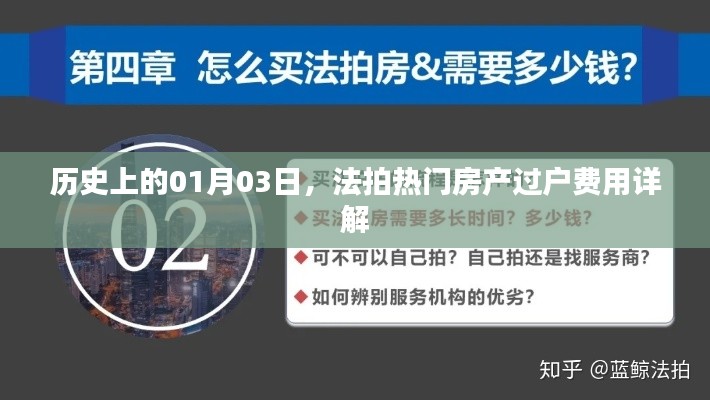 法拍房產(chǎn)過戶費用詳解，歷史上的1月3日重要事件