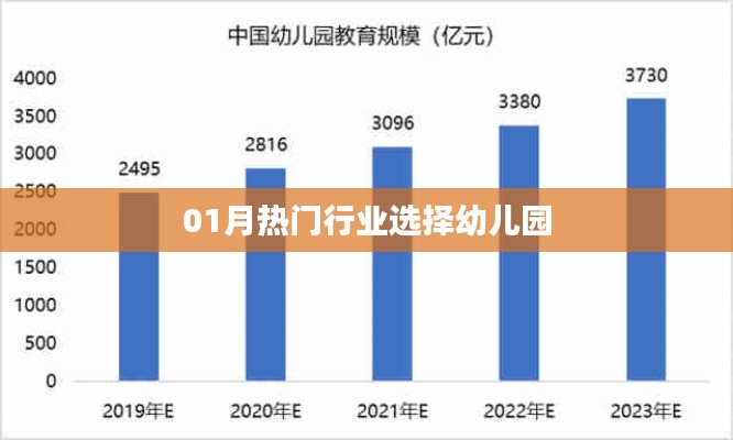 幼兒園行業(yè)熱門趨勢分析（一月版）