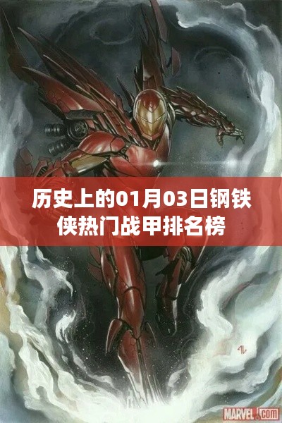 鋼鐵俠熱門(mén)戰(zhàn)甲排名榜（歷史日期，01月03日）