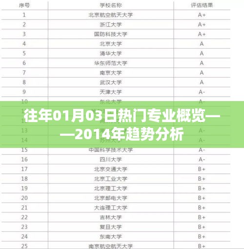熱門專業(yè)趨勢解析，回望2014年一月三日風(fēng)向標(biāo)