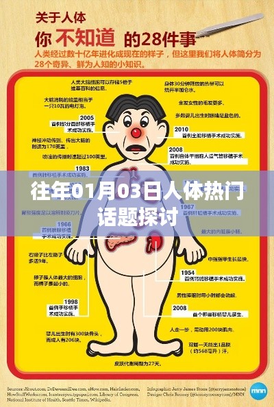 人體熱門話題探討，歷年1月3日熱議焦點(diǎn)