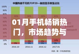 01月手機(jī)市場(chǎng)趨勢(shì)及熱門機(jī)型深度解析