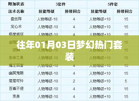 夢幻熱門套裝，歷年一月三日精選回顧