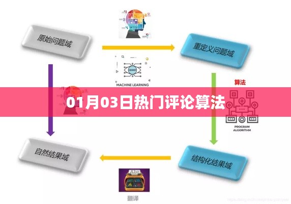 熱門(mén)評(píng)論算法解析，最新動(dòng)態(tài)與趨勢(shì)