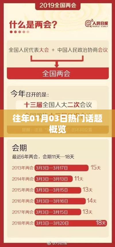 歷年元旦后熱門話題大盤點