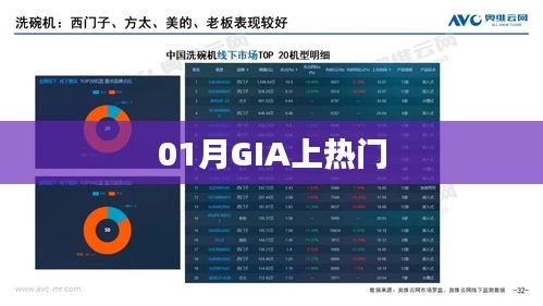 GIA在1月嶄露頭角，熱門話題揭秘