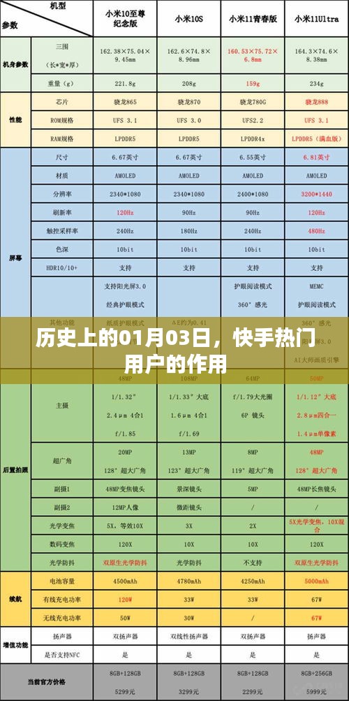 快手熱門用戶影響力揭秘，歷史上的1月3日回顧