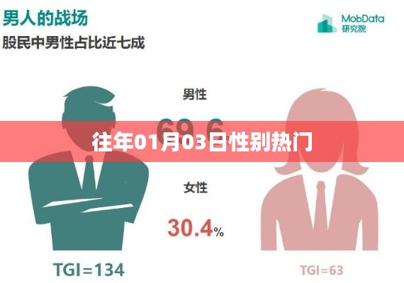 歷年一月份性別話題熱點(diǎn)回顧