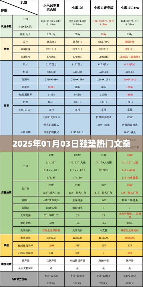 鞋墊熱門文案大盤點，時尚舒適，打造完美腳感