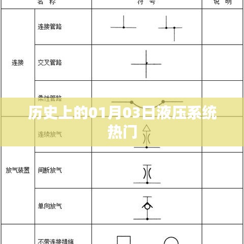 歷史上的液壓系統(tǒng)熱門事件，一月三日回顧
