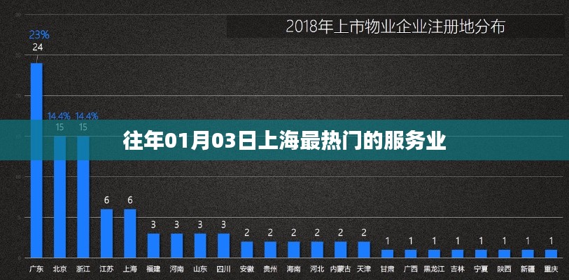 『上海服務業(yè)盛況，歷年一月三日熱點聚焦』