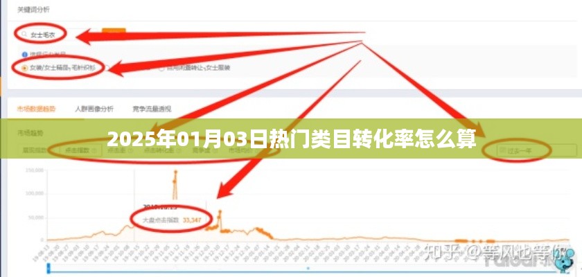2025年熱門類目轉(zhuǎn)化率的計(jì)算方法解析