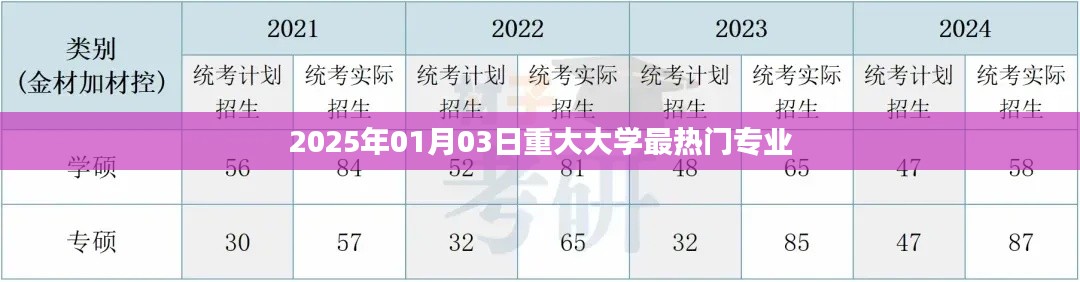 2025年熱門大學最火專業(yè)一覽