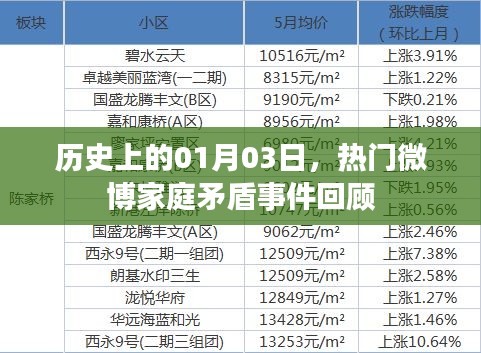 熱門微博家庭矛盾事件回顧，歷史上的1月3日回顧