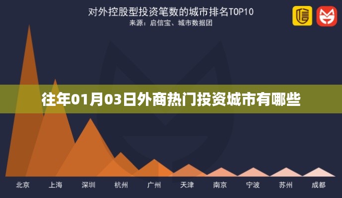 歷年外商熱門投資城市榜單揭曉，這些城市為何吸引外資？