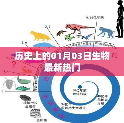 歷史上的生物熱門事件，揭秘一月三日新動(dòng)態(tài)