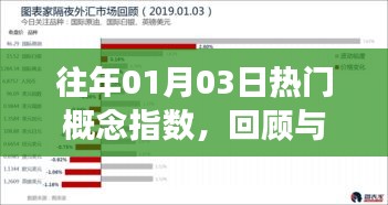 歷年一月份熱門概念指數(shù)回顧與前瞻