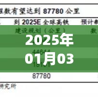 揭秘網(wǎng)絡(luò)熱潮背后的故事，熱門視頻網(wǎng)址揭曉，時間預(yù)測至2025年