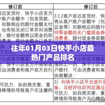 快手小店熱門產品排名榜單（歷年一月初）