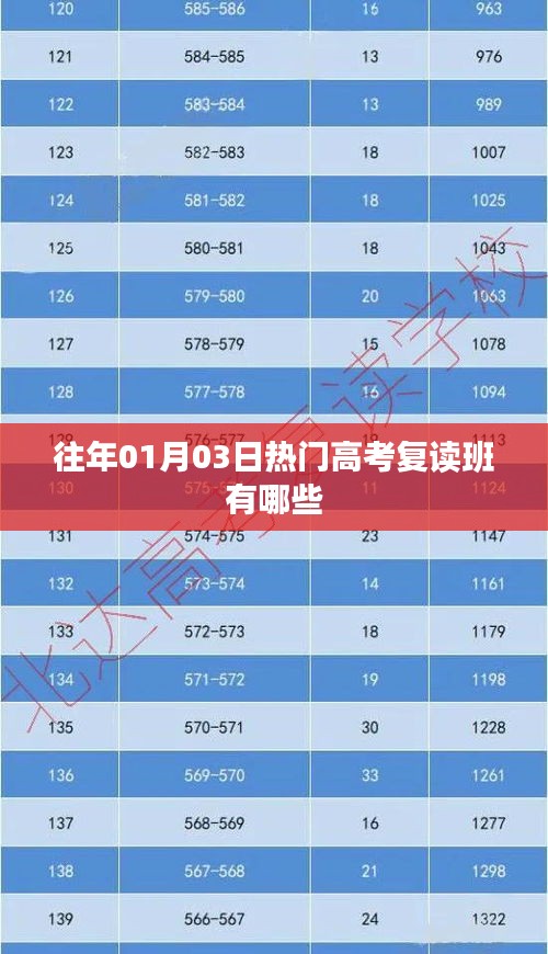 往年高考熱門復讀班推薦，復讀備考新選擇！