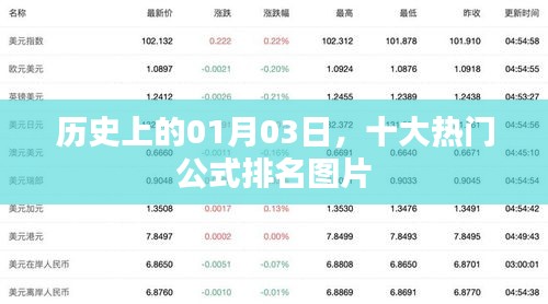 歷史上的今天，一月三日十大公式排名圖片盤點(diǎn)