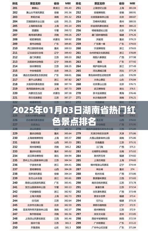 湖南省熱門紅色景點排名（2025年1月）