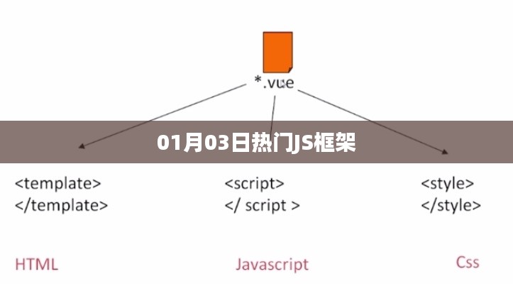 熱門JS框架概覽，最新動(dòng)態(tài)與趨勢(shì)分析（日期，01月03日）