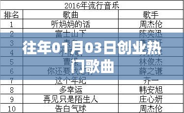 創(chuàng)業(yè)熱門歌曲盤點，歷年一月三日精選回顧