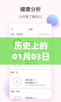 揭秘歷史一月三日趣事，輕松上美柚熱門發(fā)帖攻略