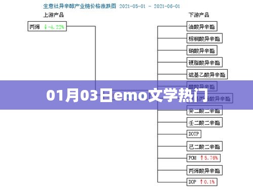 Emo文學(xué)熱門風(fēng)潮，1月3日矚目關(guān)注