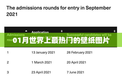 一月熱門壁紙圖片精選