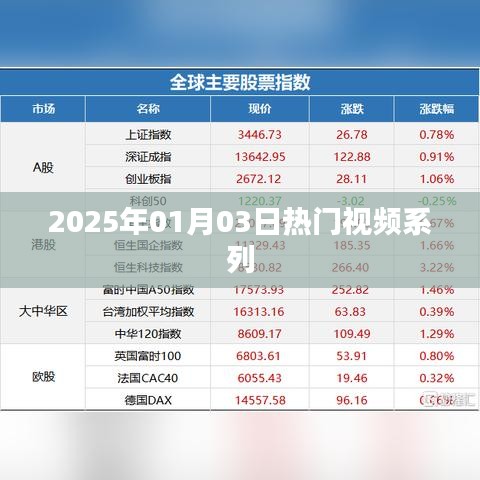 新年熱門(mén)視頻系列盤(pán)點(diǎn)，2025年元旦回顧