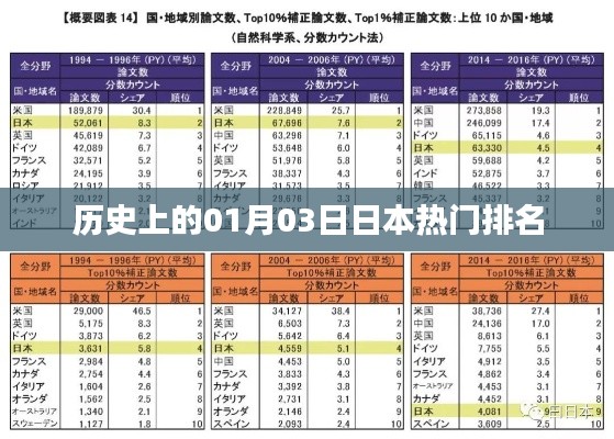 日本熱門事件日期，歷史上的一月三日排名回顧