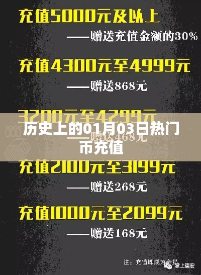 歷史上的熱門幣充值日，一月三日回顧