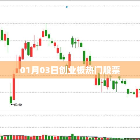 創(chuàng)業(yè)板熱門股票最新動態(tài)（日期，XXXX年XX月XX日）